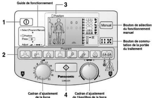PANASONIC EW6021 - Manipulation du cordon - 1