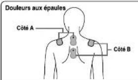 PANASONIC EW6021 - Programmes de traitement (suite) - 1