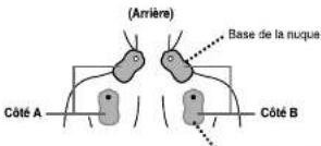 PANASONIC EW6021 - Emplacement d'application des pastilles - 4