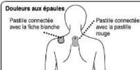 PANASONIC EW6021 - Traitment à l'aide de deux pastilles (suite) - 2