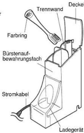 PANASONIC EW1012 - Weitere Besonderheiten - 2