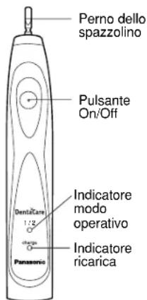 PANASONIC EW1012 - IDENTIFICAZIONE DELLE PARTI - 1