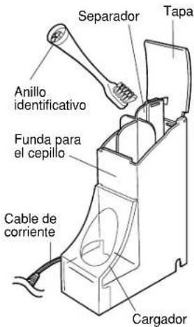 PANASONIC EW1012 - IDENTIFICACION DE LAS PARTES - 4