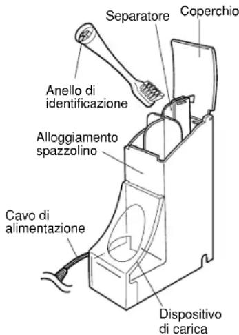 PANASONIC EW1012 - IDENTIFICAZIONE DELLE PARTI - 3