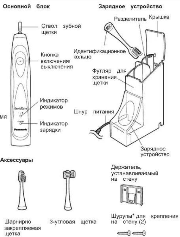 PANASONIC EW1012 - Dpyrne npenmyuectBa - 1