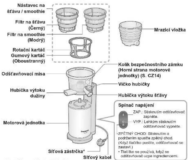 PANASONIC MJL600 - Názvy Časti a pokyny pro manipulaci - 2
