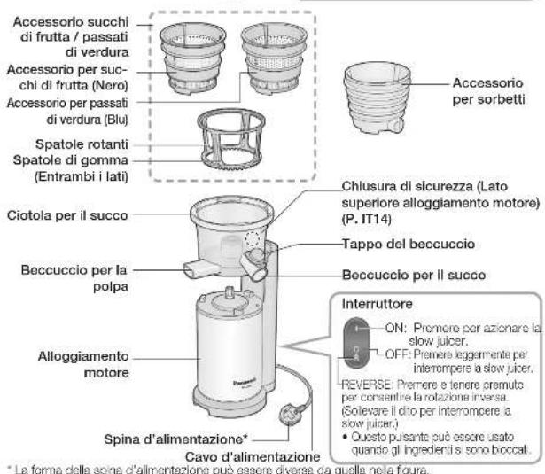 PANASONIC MJL600 - Nomi delle parti ed istruzioni per l'uso - 2
