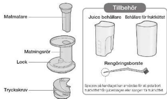 PANASONIC MJL600 - Delarnas namn och hanteringsanvisningar - 1