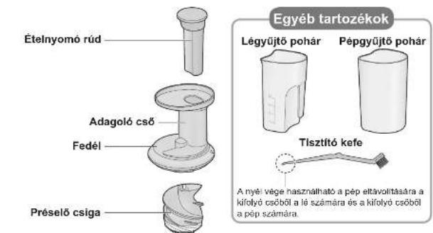 PANASONIC MJL600 - Alkotoreszek megnevzesei és kezelési tanácsok - 1