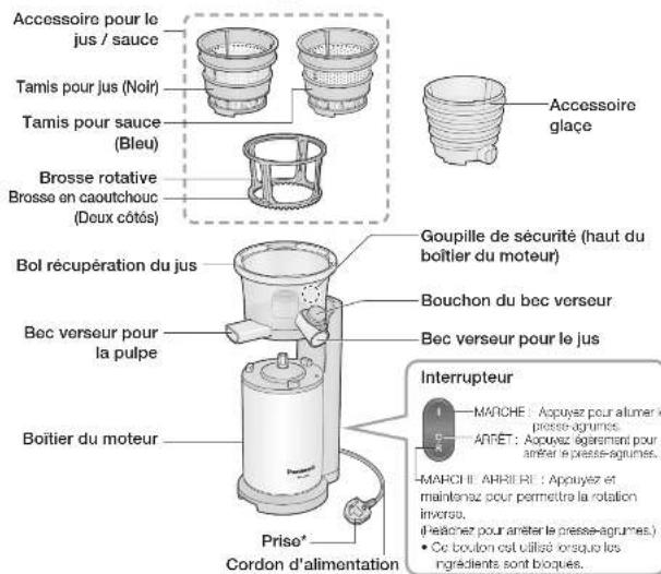 PANASONIC MJL600 - Descriptif technique et consigne de manipulation - 2