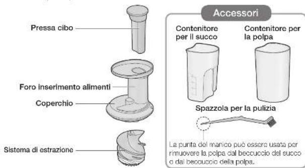 PANASONIC MJL600 - Nomi delle parti ed istruzioni per l'uso - 1