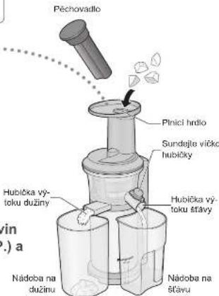 PANASONIC MJL600 - Po zpracovani vsech surovin stisknete tlačitko „O“ (VYP.) a zavřete vicko hubicky. - 1