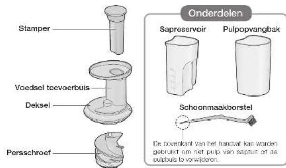 PANASONIC MJL600 - Namen van onderdelen en bediening instructies - 1