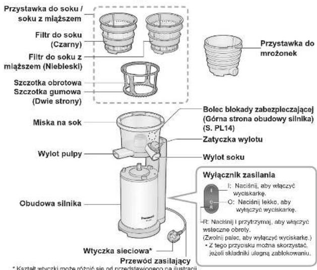 PANASONIC MJL600 - Nazwy i funkcjce elementów - 2