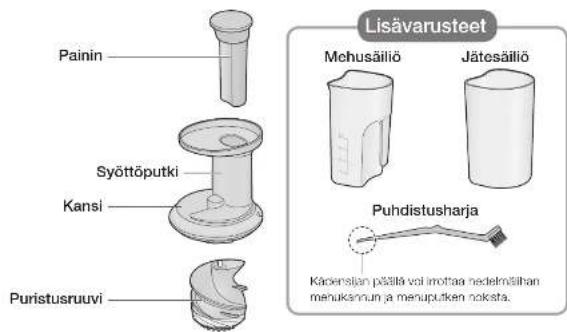 PANASONIC MJL600 - Laitteen osat ja käsittelyohjeet - 1