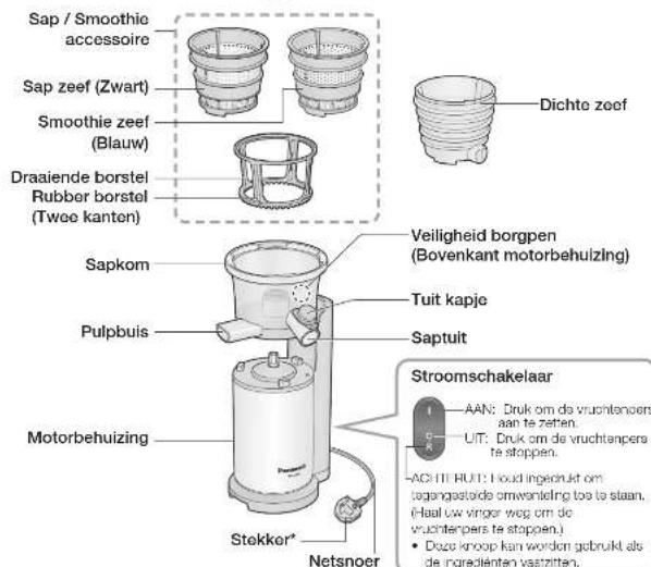 PANASONIC MJL600 - Namen van onderdelen en bediening instructies - 2