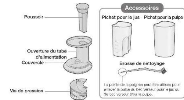 PANASONIC MJL600 - Descriptif technique et consigne de manipulation - 1
