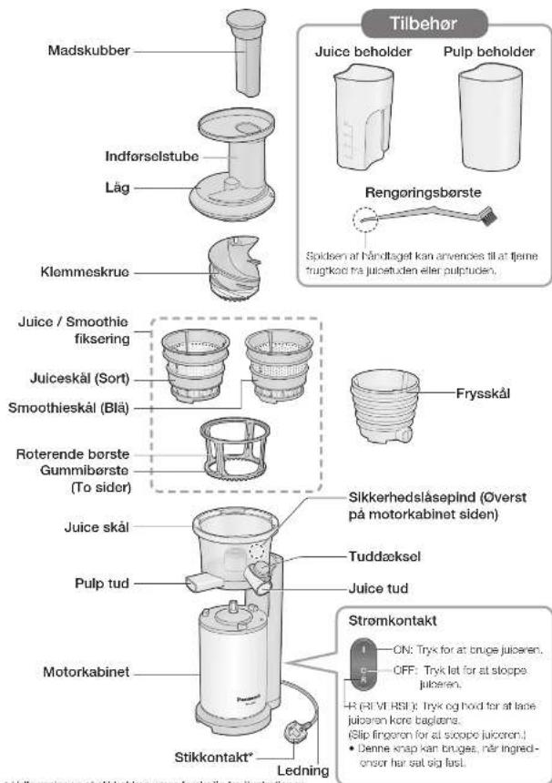 PANASONIC MJL600 - Delenes navne og handteringsinstruktioner - 1