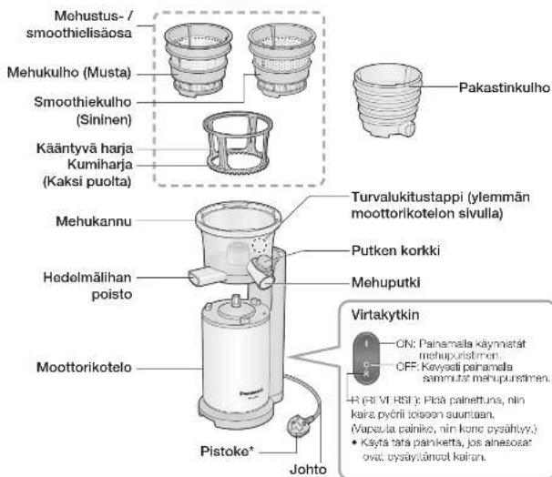 PANASONIC MJL600 - Laitteen osat ja käsittelyohjeet - 2