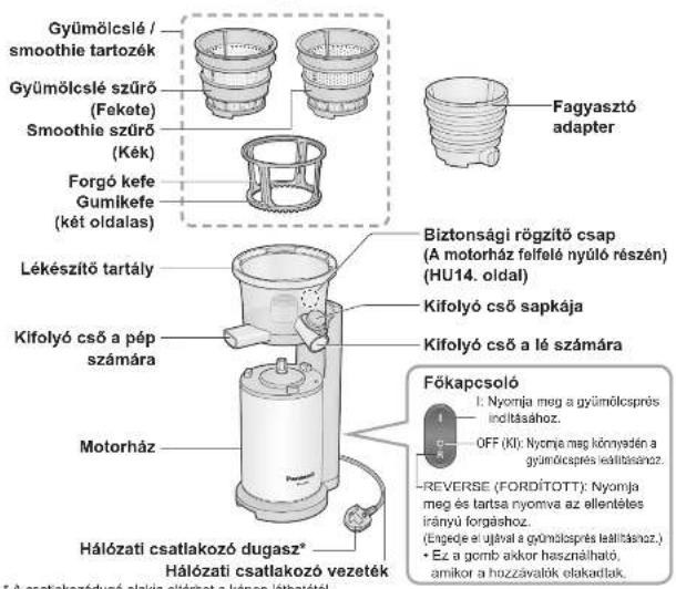 PANASONIC MJL600 - Alkotoreszek megnevzesei és kezelési tanácsok - 2