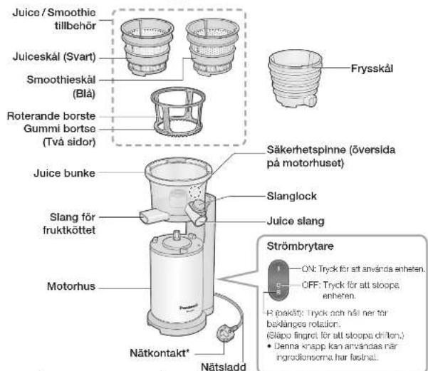 PANASONIC MJL600 - Delarnas namn och hanteringsanvisningar - 2