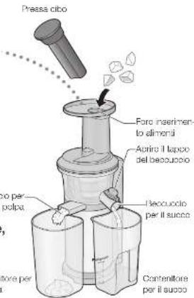 PANASONIC MJL600 - Preparativi - 2