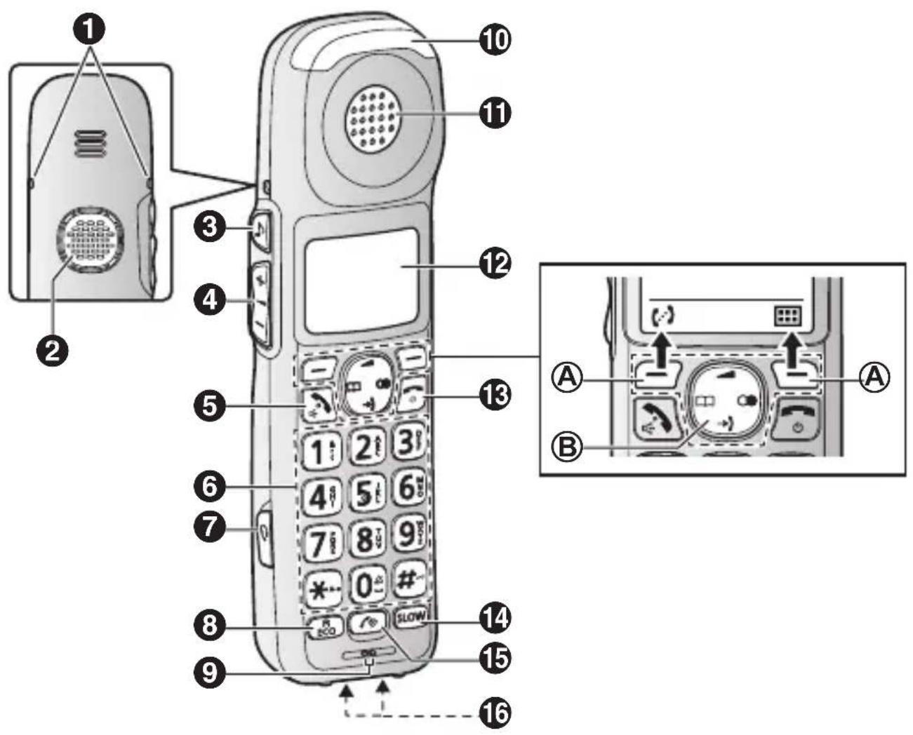 PANASONIC KXTGMA45 - Commandes - 1