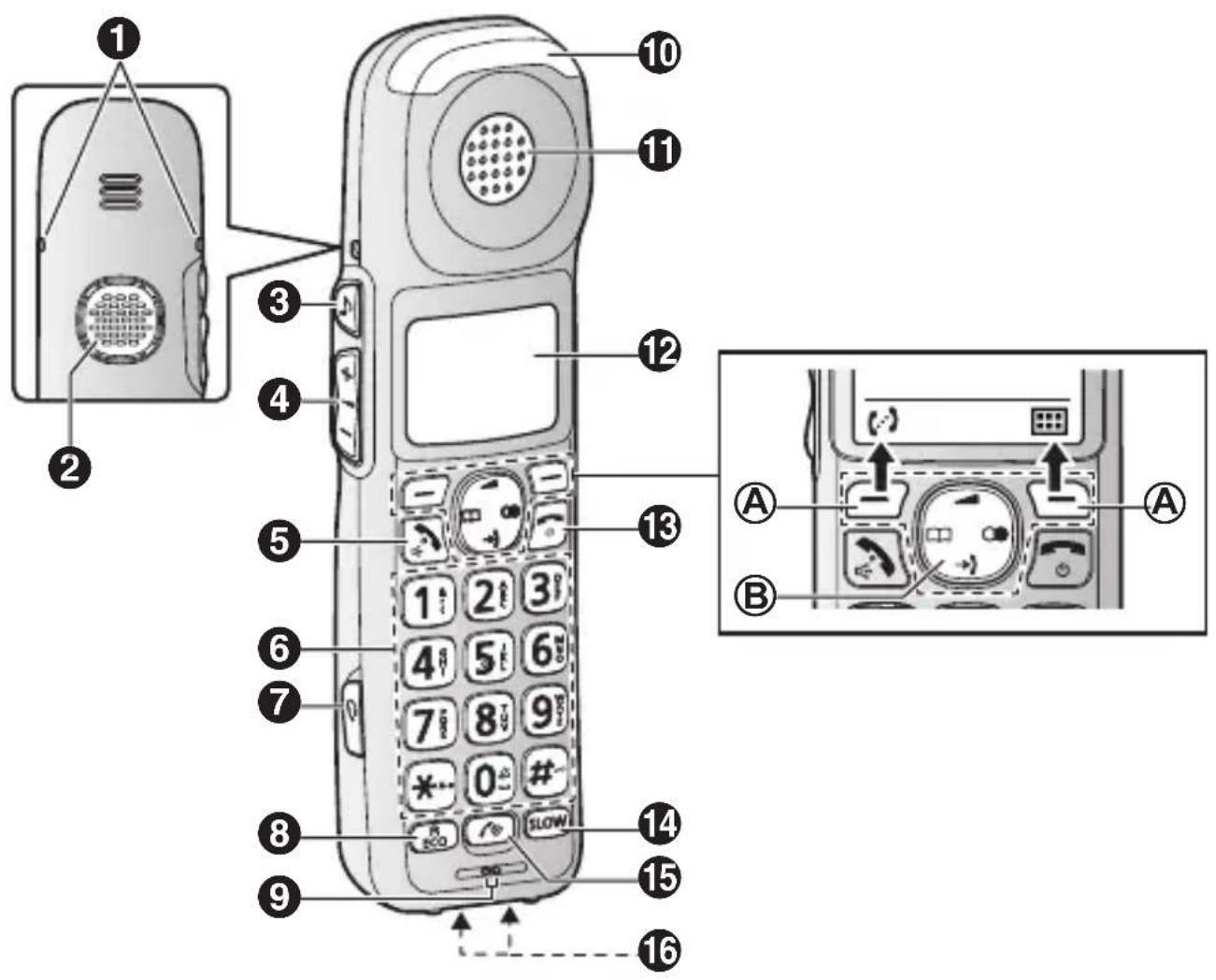 PANASONIC KXTGMA45 - Controls - 1