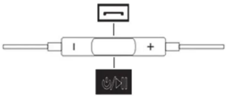 Ednet KIND2EAR - Série HTC, Blackberry et Android - 1