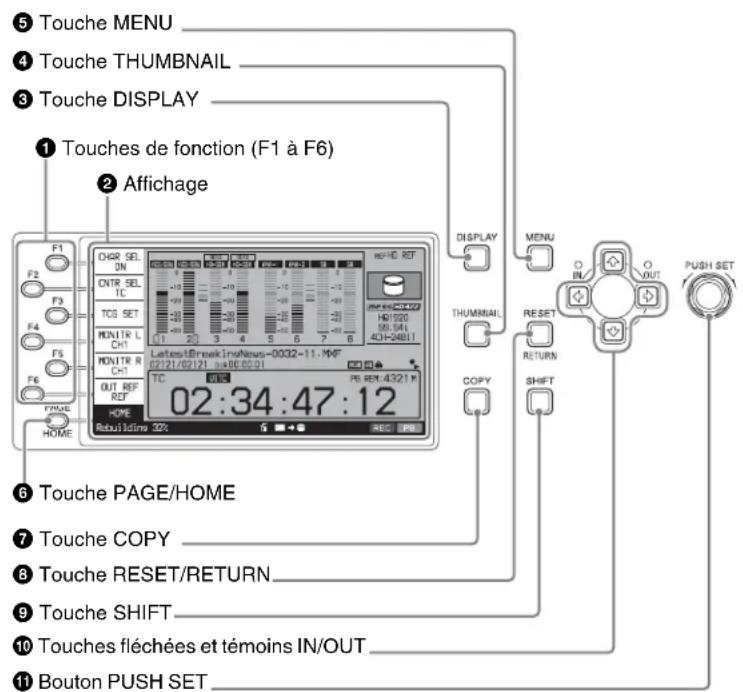 ⑤ Touche MENU ④ Touche THUMBNAIL ③ Touche DISPLAY ① Touches de fonction (F1 à F6) ② Affichage F1 F2 F3 F4 F5 F6 TONE HOME CHGR SEL ON ONTR SEL TC TCG SET MONTR L Ch1 MONTR B Ch1 OUT REF REF HOME Rebuildme 32t 02:34:47:12 DISPLAY THUMBNAIL H01500 90.041 ACH-24811 RESET RETURN SHIFT MENU IN OUT PUSH SET ⑥ Touche PAGE/HOME ⑦ Touche COPY ⑧ Touche RESET/RETURN ⑨ Touche SHIFT ⑩ Touches fléchées et témoins IN/OUT ⑪ Bouton PUSH SET