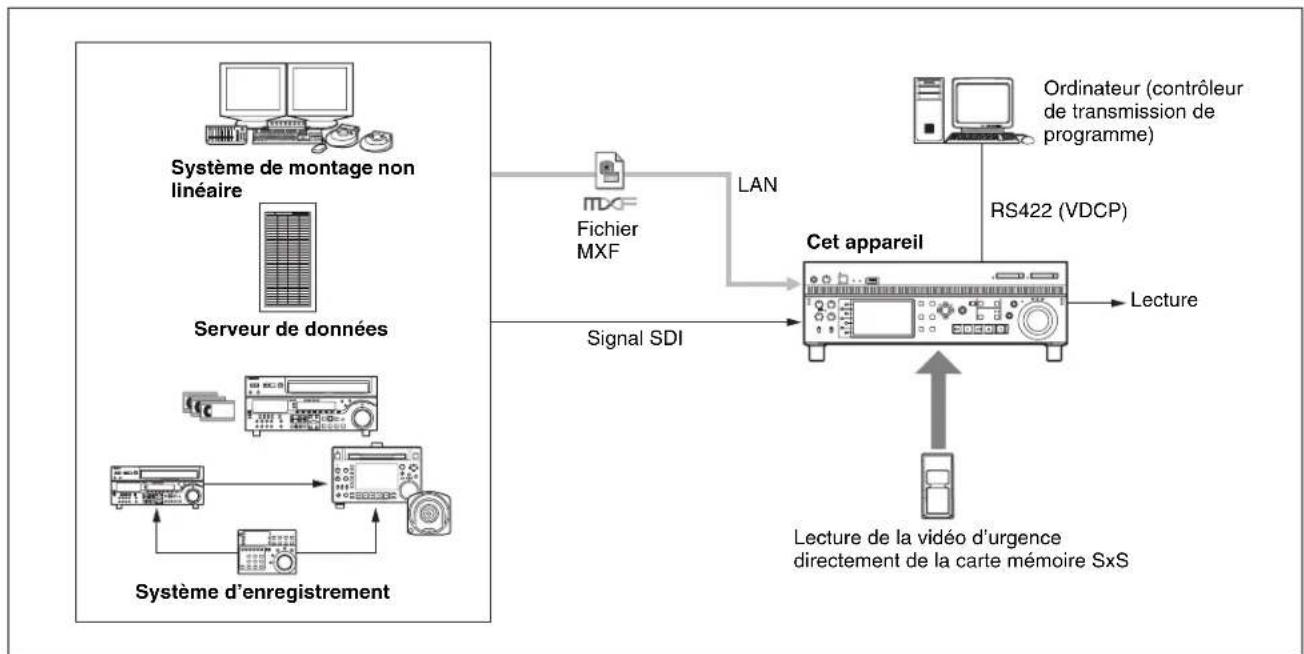 SONY XDS1000 - Système de diffusion - 1