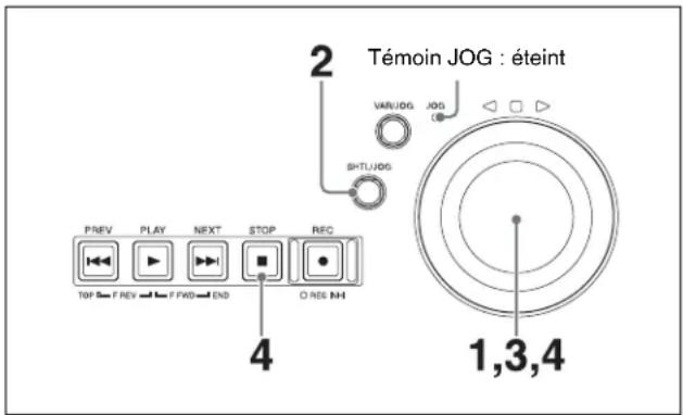 Témoin JOG : éteint 2 VANJOG JOG SHTLJOG PREV PLAY NEXT STOP REC TOP 5 F REV 6 F FWD END O REI NH 4 1,3,4