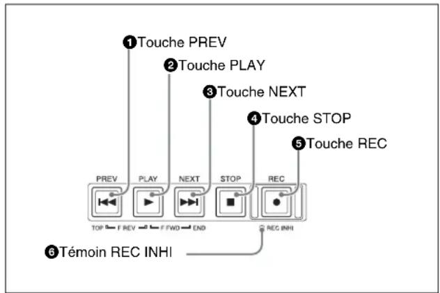 SONY XDS1000 - Section de contrôle d'enregistrement et de lecture - 1