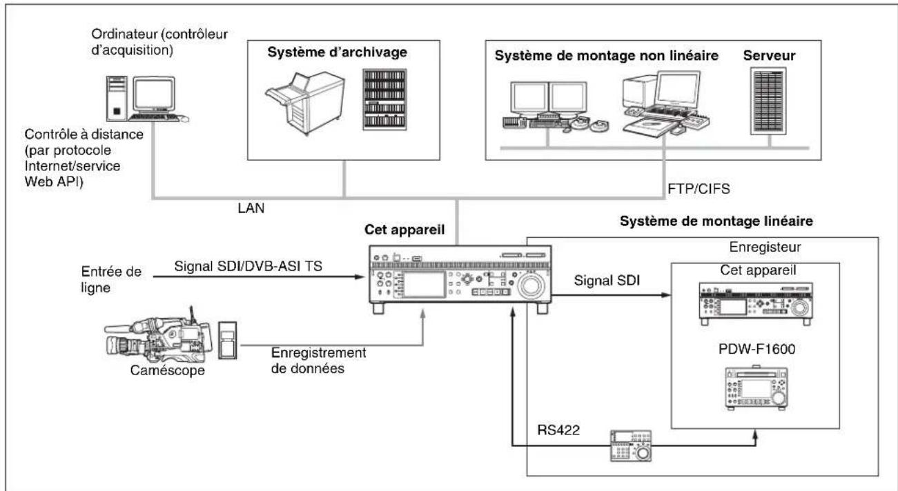 SONY XDS1000 - Système d'acquisition/de montage - 1
