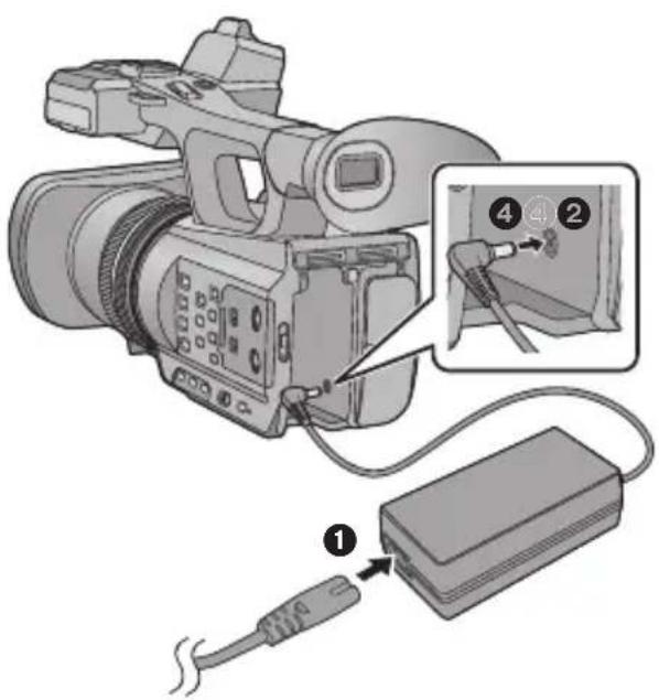 PANASONIC AGAC90EJ - Important: - 1