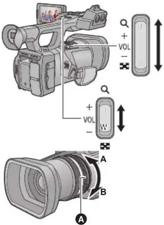 PANASONIC AGAC90EJ - Fonction zoom avant/arrière - 1