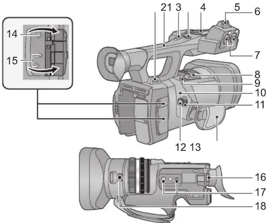PANASONIC AGAC90EJ - Identification des pièces et manipulation - 1