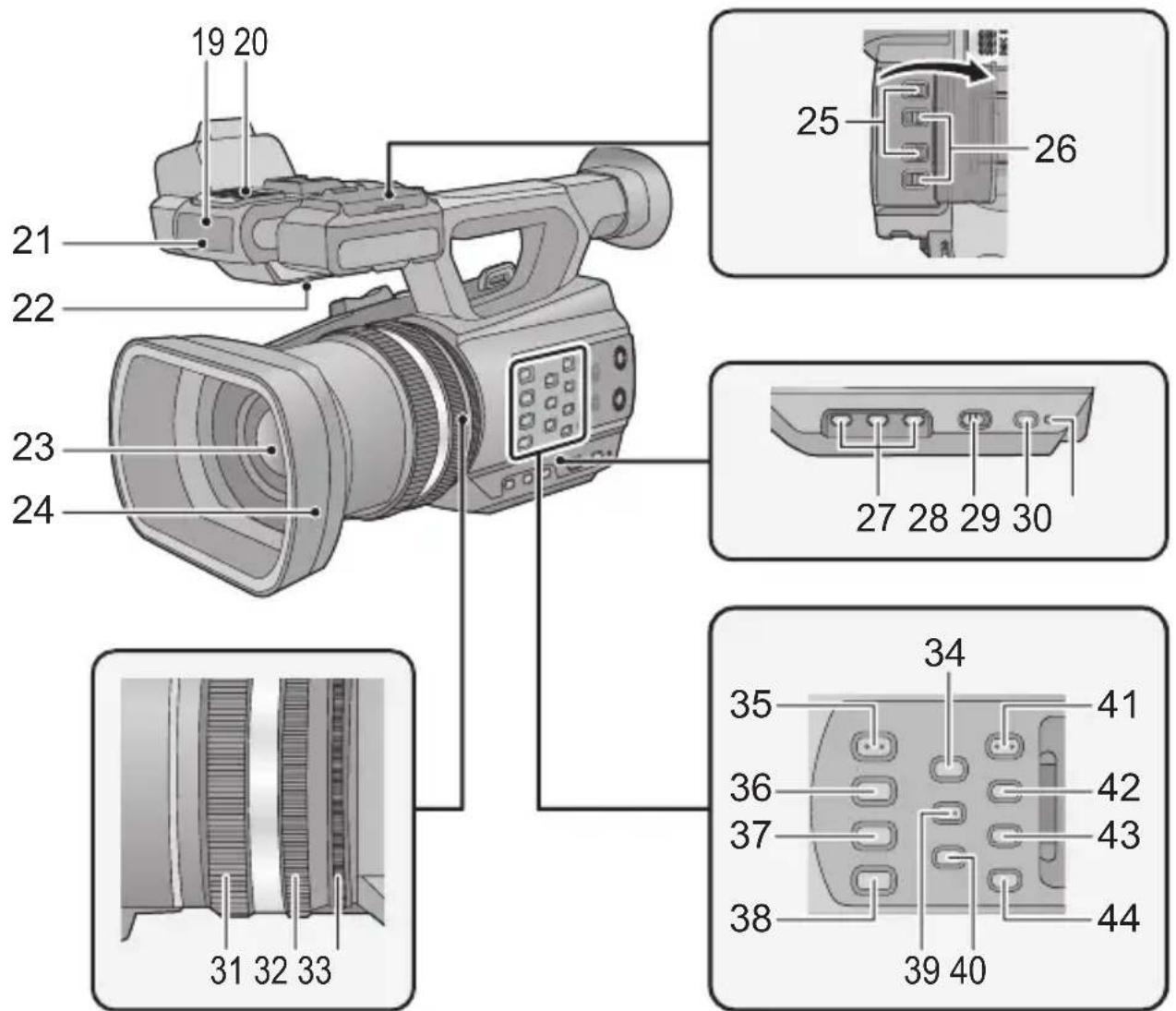 PANASONIC AGAC90EJ - Identification des pièces et manipulation - 2