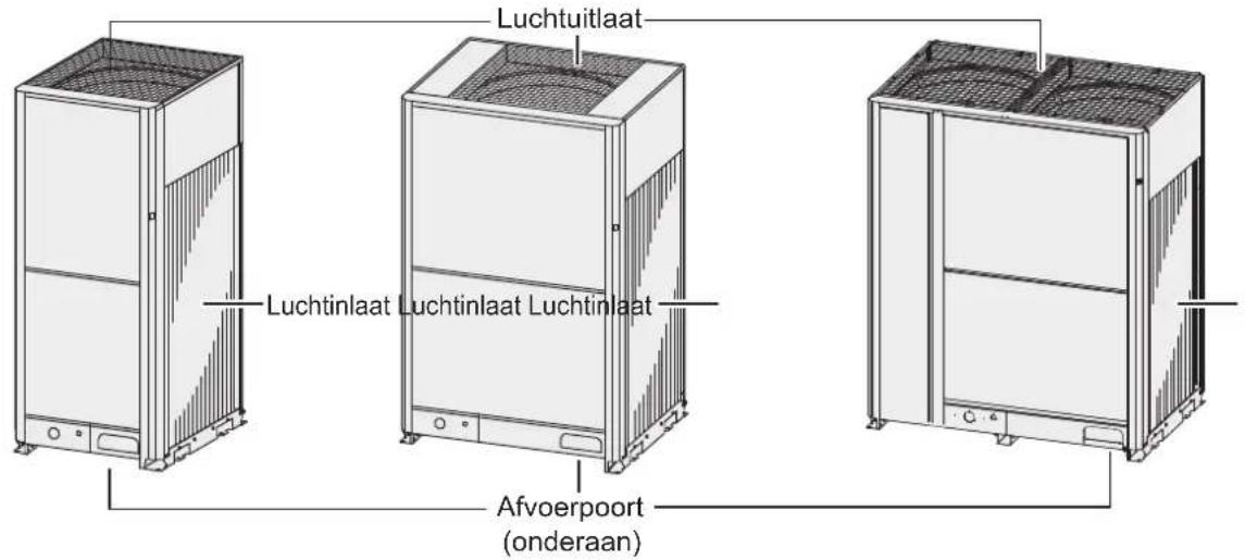 Luchtuitlaat Luchtinlaat Luchtinlaat Luchtinlaat Afvoerpoort (onderaan)