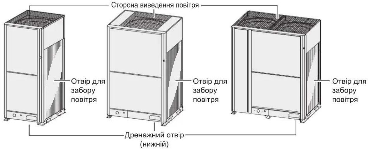Сторона виведення повітря Отвір для забору повітря Отвір для забору повітря Отвір для забору повітря Дренажний отвір (нижній)