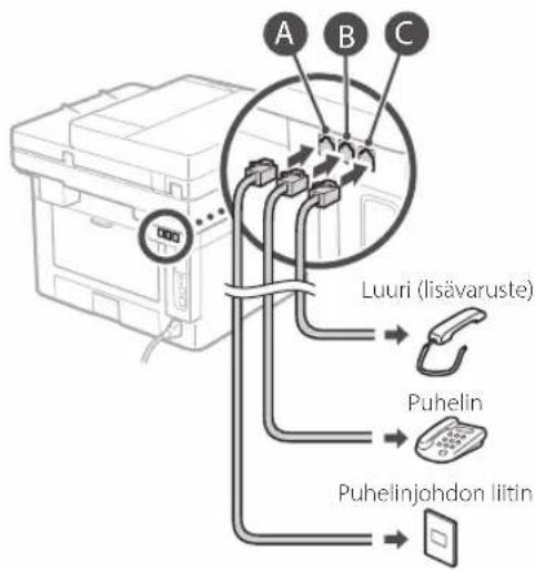 CANON iSENSYS MF421dw - Ennen märityksen aloittamista - 5