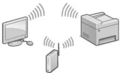 CANON iSENSYS MF421dw - oINxLANn - 1