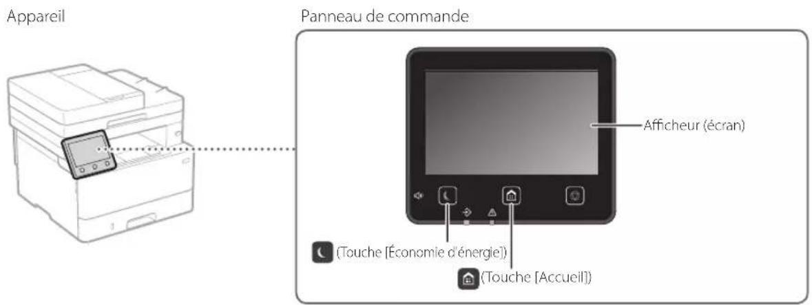 CANON iSENSYS MF421dw - Lancez l'opération depuis le panneau de commande - 1