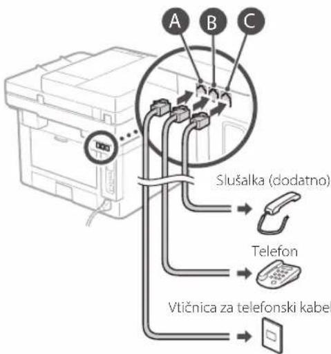CANON iSENSYS MF421dw - Pred začetakom konfiguriranja - 5