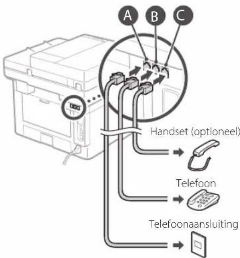 CANON iSENSYS MF421dw - Voordat u de configuratie start - 5