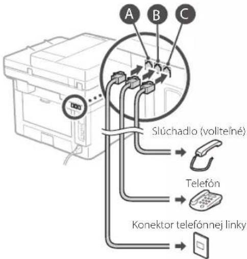 CANON iSENSYS MF421dw - Pred začatím vykonávania konfigurácie - 5