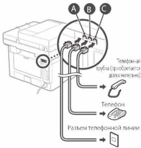 CANON iSENSYS MF421dw - Ipeed Naayam NoctpoKn - 5