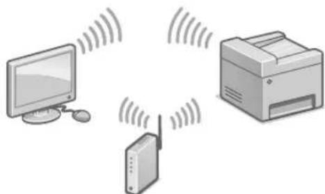 CANON iSENSYS MF421dw - Priespradedami konfiguravima - 2