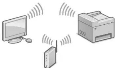 CANON iSENSYS MF421dw - Per connectar mitjançant LAN sense fils - 1