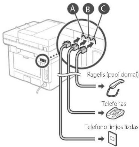 CANON iSENSYS MF421dw - Pries pradédami konfiguravima - 5